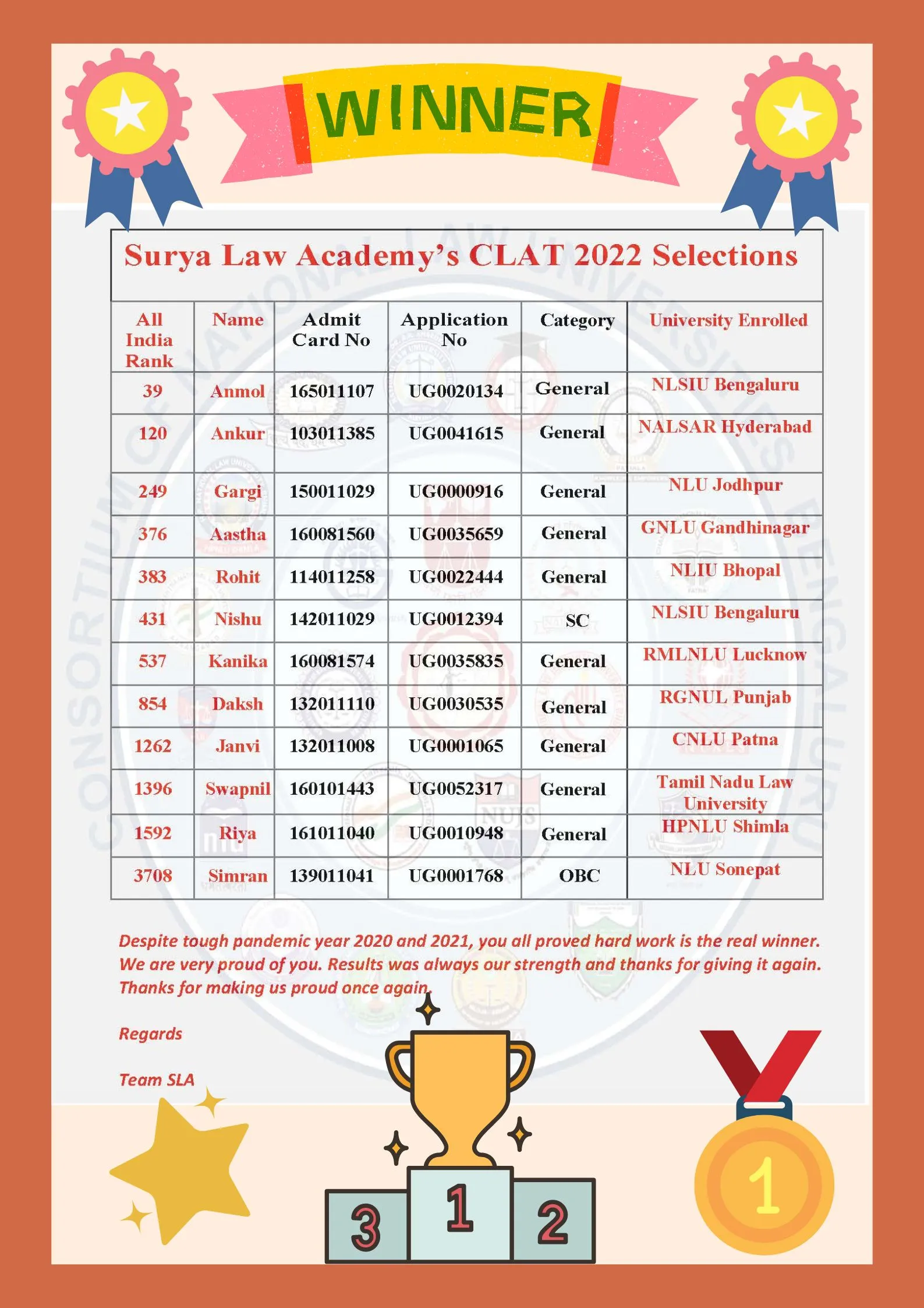 Result Image
